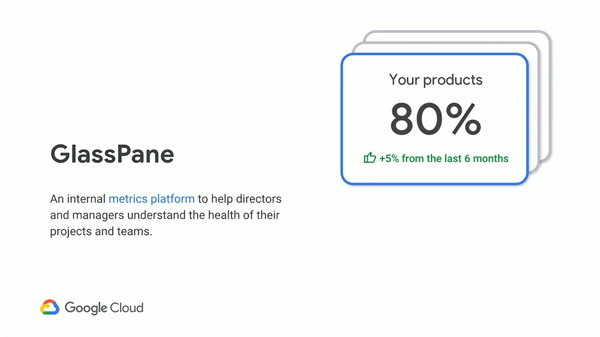 An internal metrics platform to help directors and managers understand the health of their projects and teams.