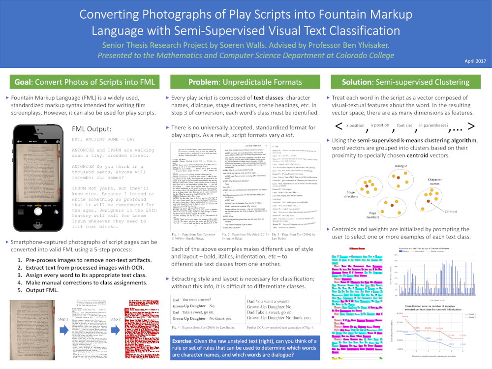 CS Senior Thesis: Universal Markdown for Play Scripts