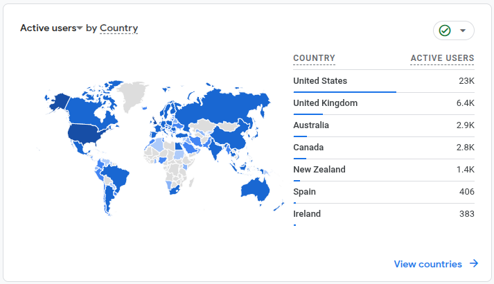 Players across many countries